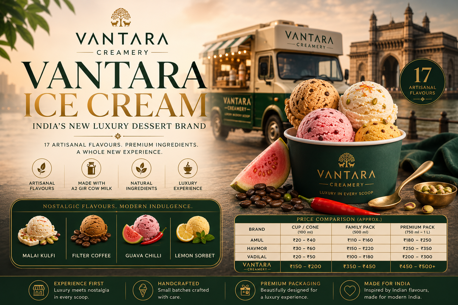 Vantara Ice Cream: How Vantara Creamery Is Redefining Premium Desserts in India?